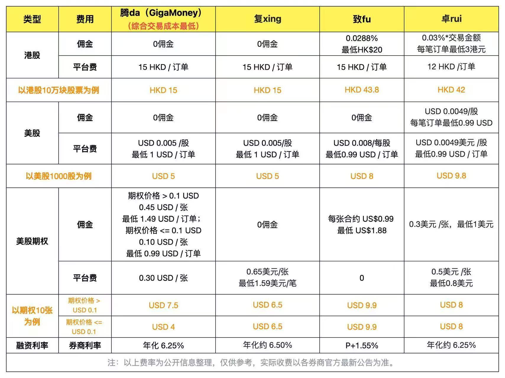 手续费对比.jpg