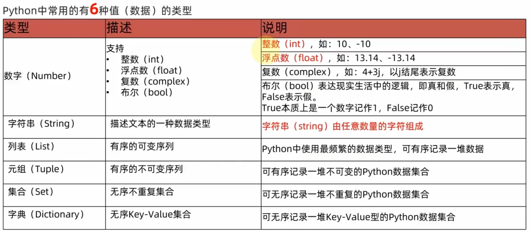python字面量