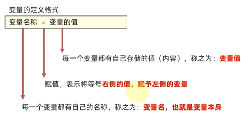 变量格式