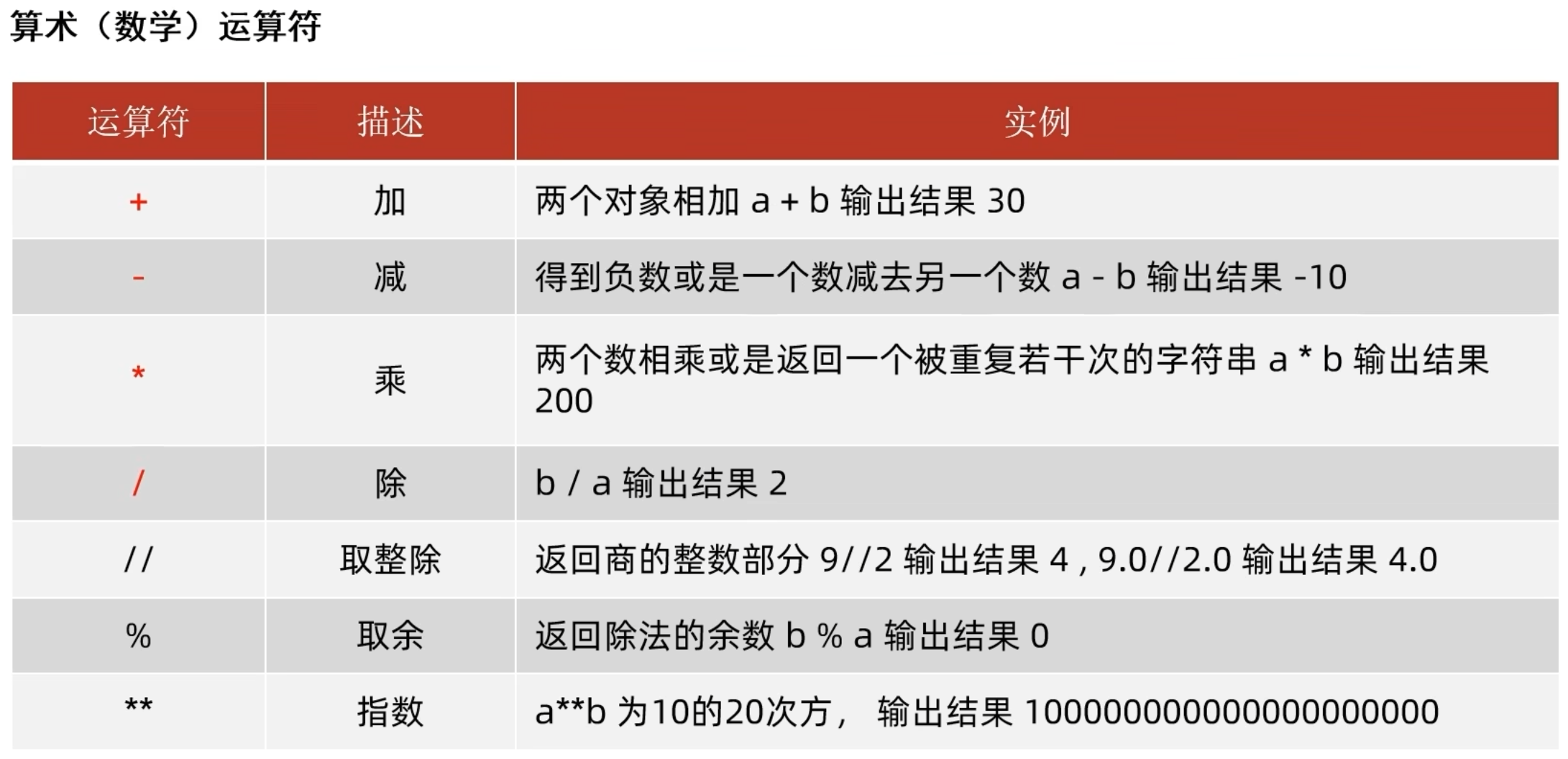 运算符