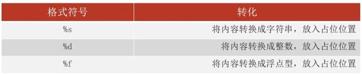 格式表