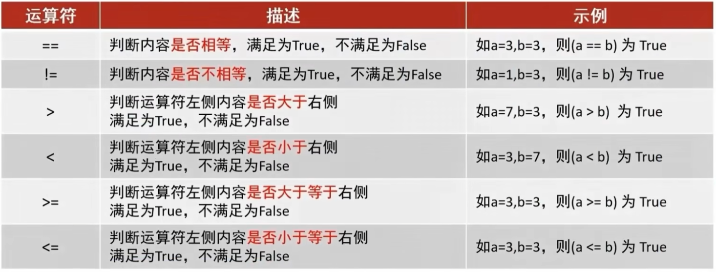 比较运算符一图通