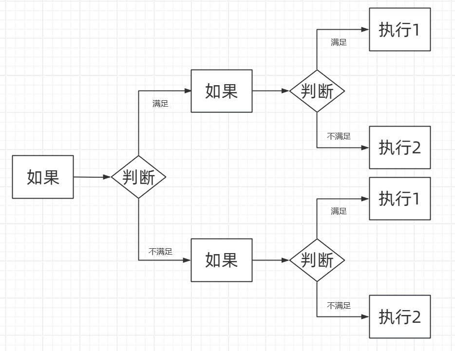 判断语句的嵌套