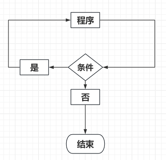循环示意图