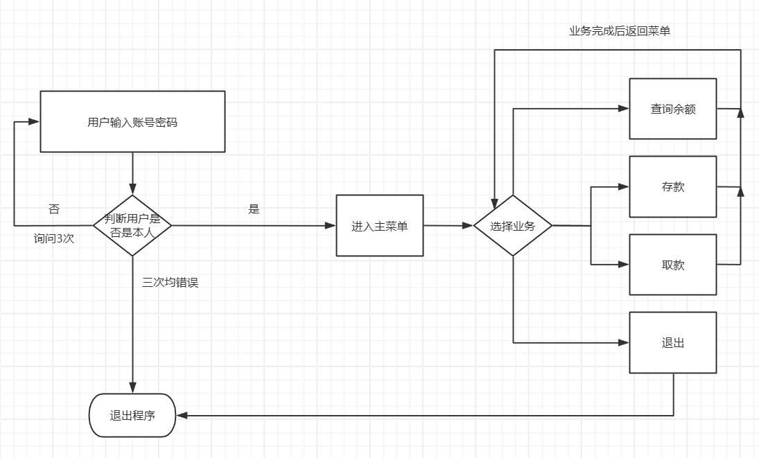 流程图