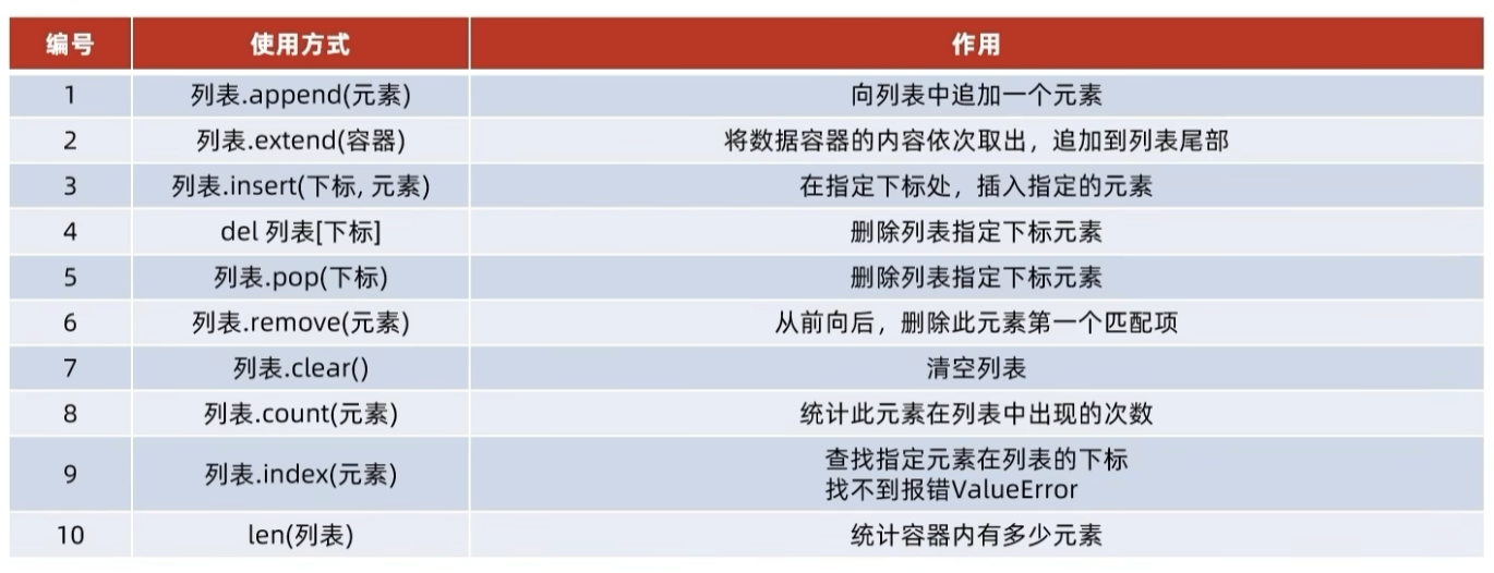 列表的常用操作