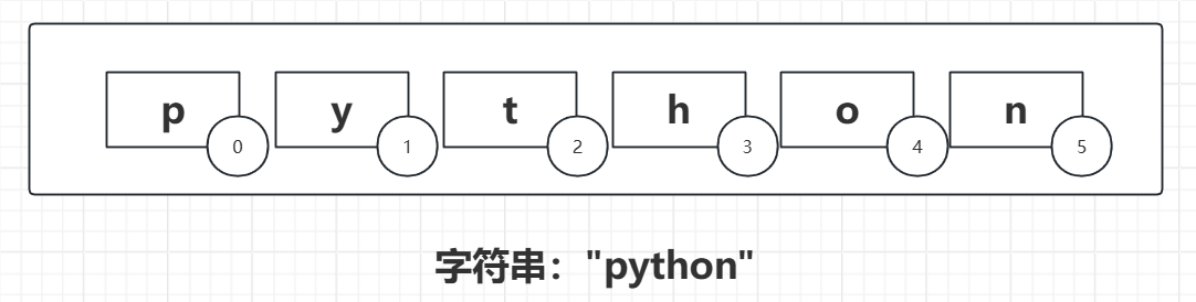 字符串列表示意图