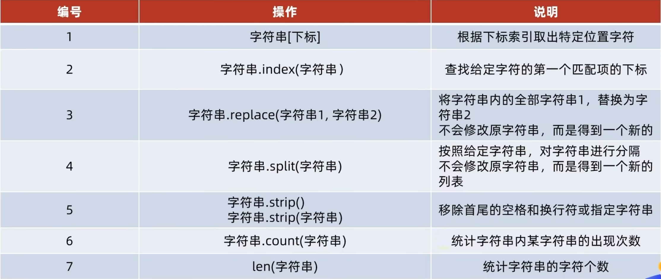 字符串操作