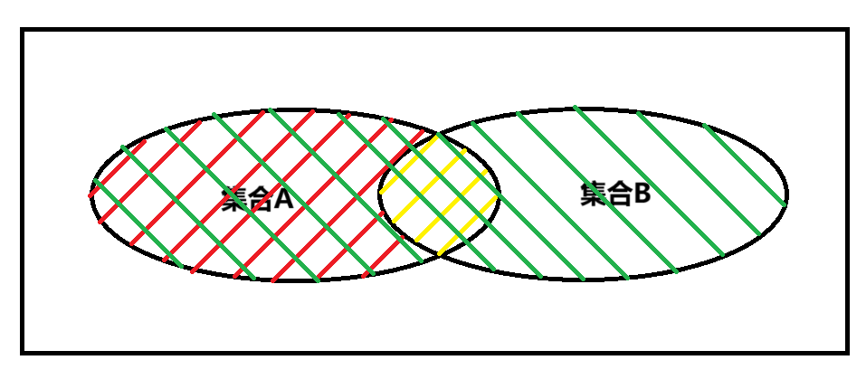 集合图