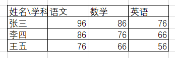 成绩