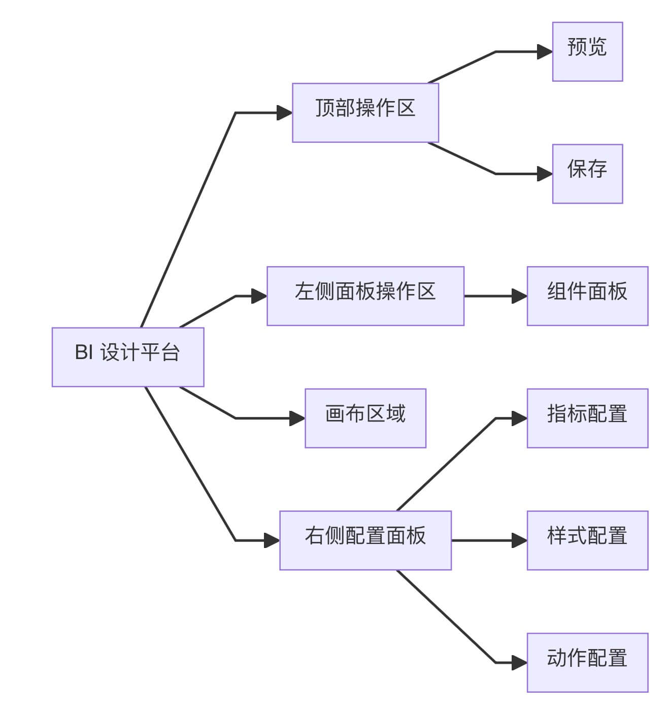 BI 平台设计图.jpg