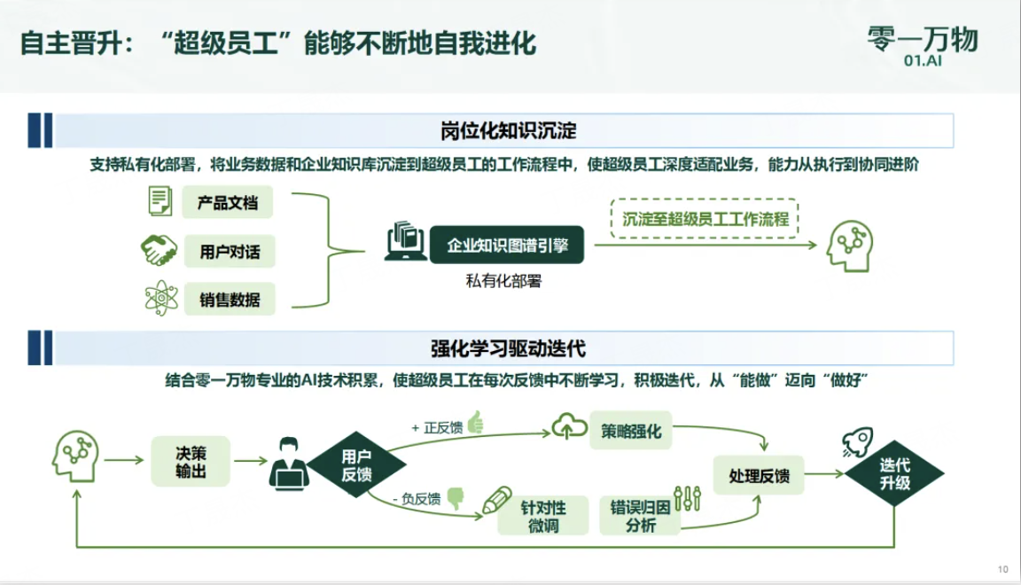 零一万物1.png