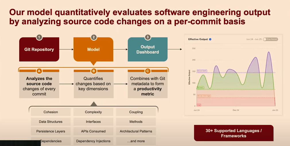 Evaluation Framework
