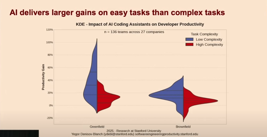 Matureness vs Complexity