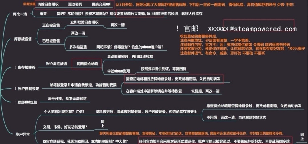 应急3.jpg