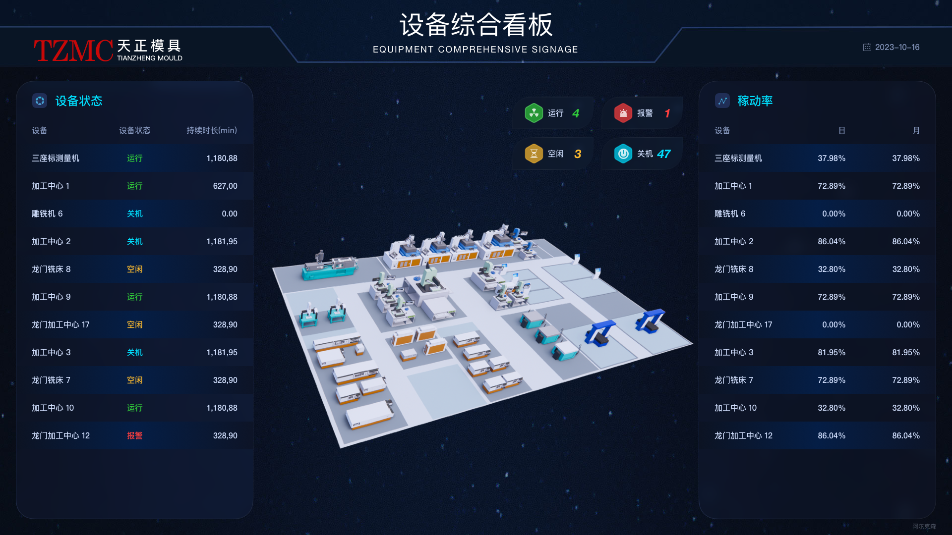设备管理看板示例
