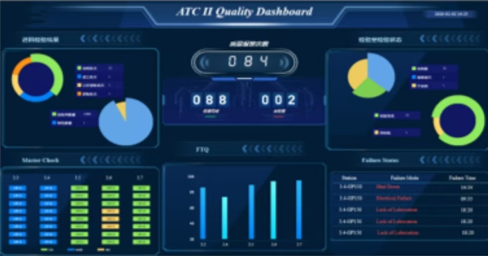 质量管理看板示例