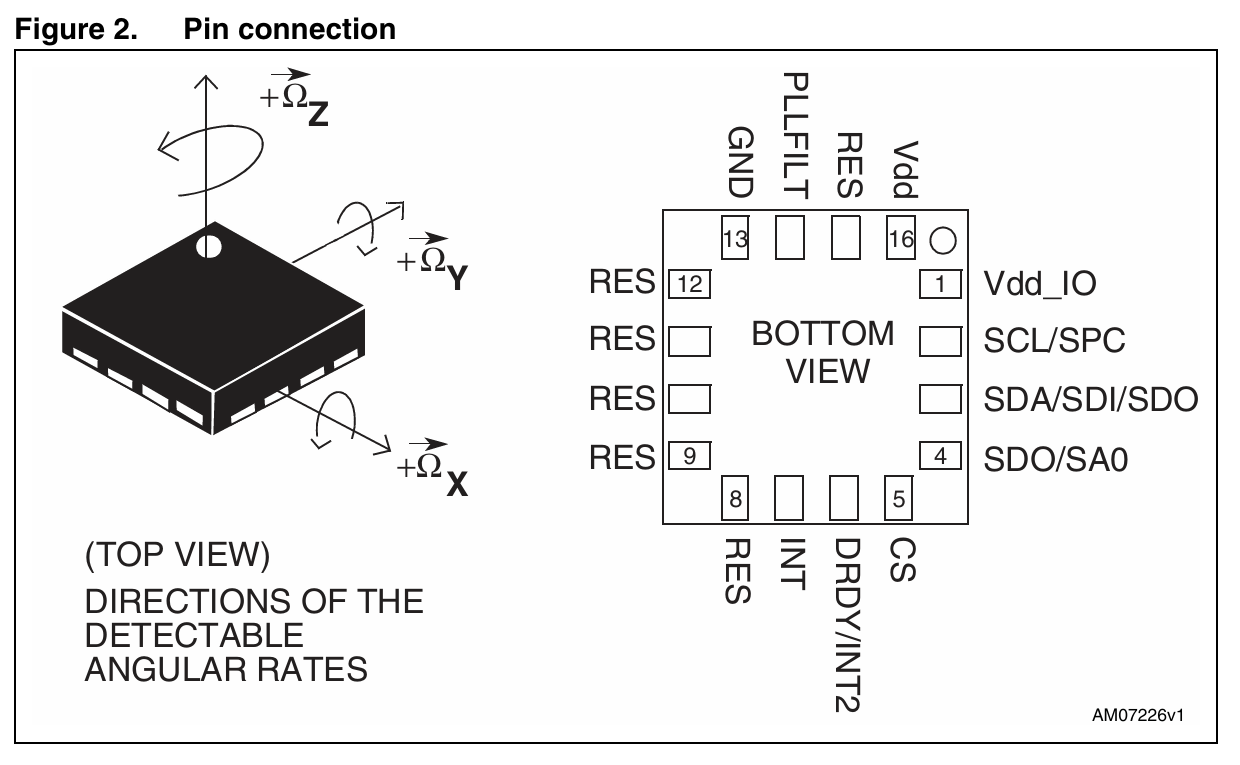 六轴陀螺仪算法驱动飞鼠