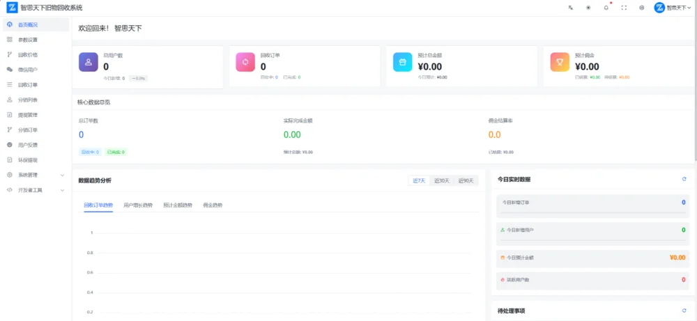 旧物回收系统-雪花源码