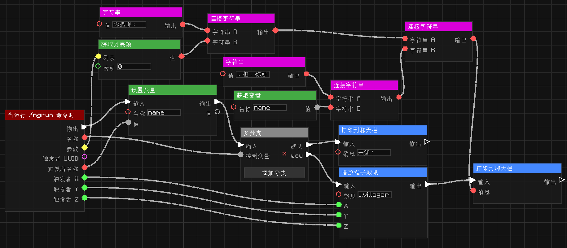 一张图片展示了蓝图的执行流程