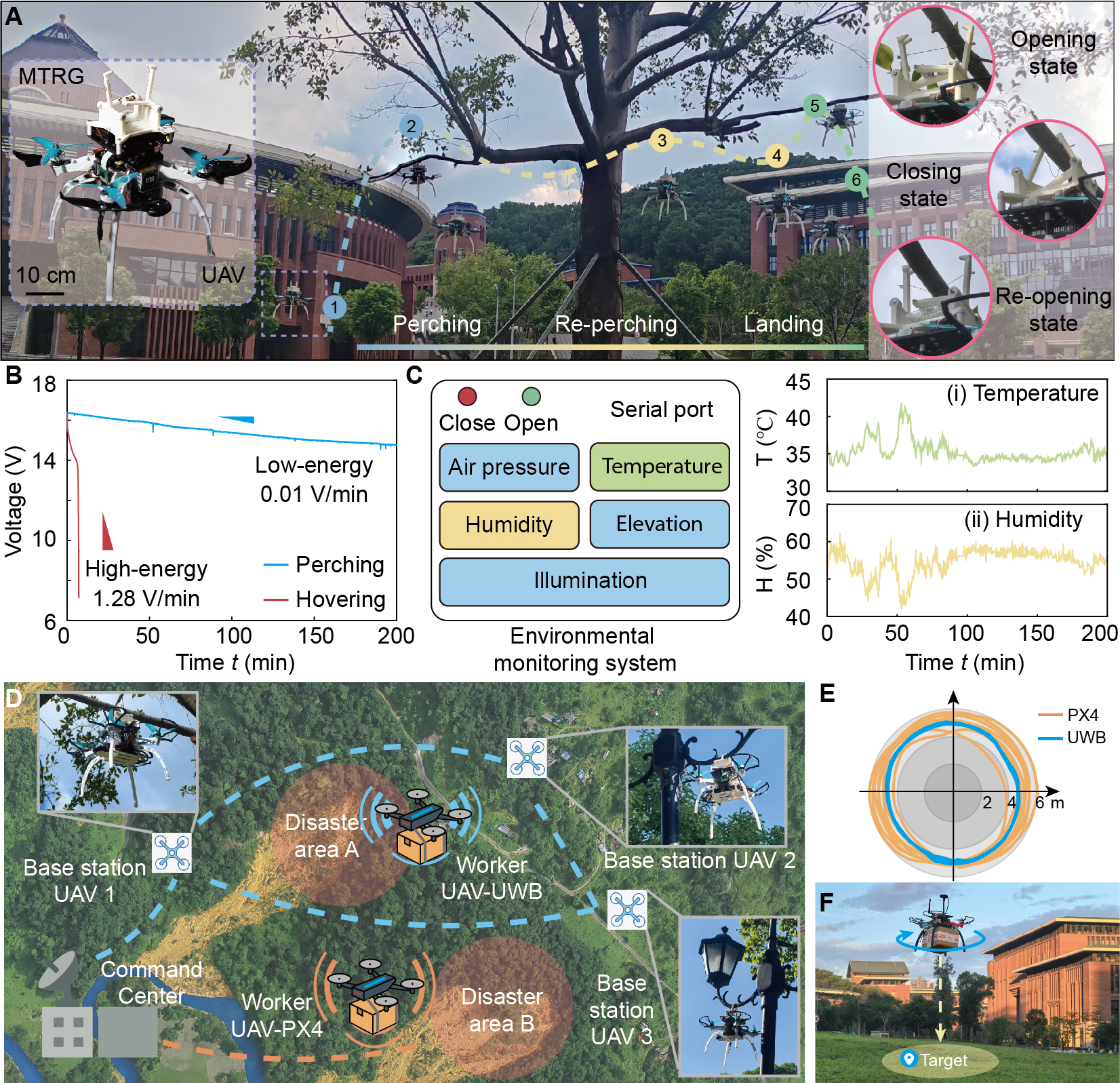 Figure 6. Magnetic tensegrity-enabled robotic gripper with adaptive energy barrier for UAV perching.