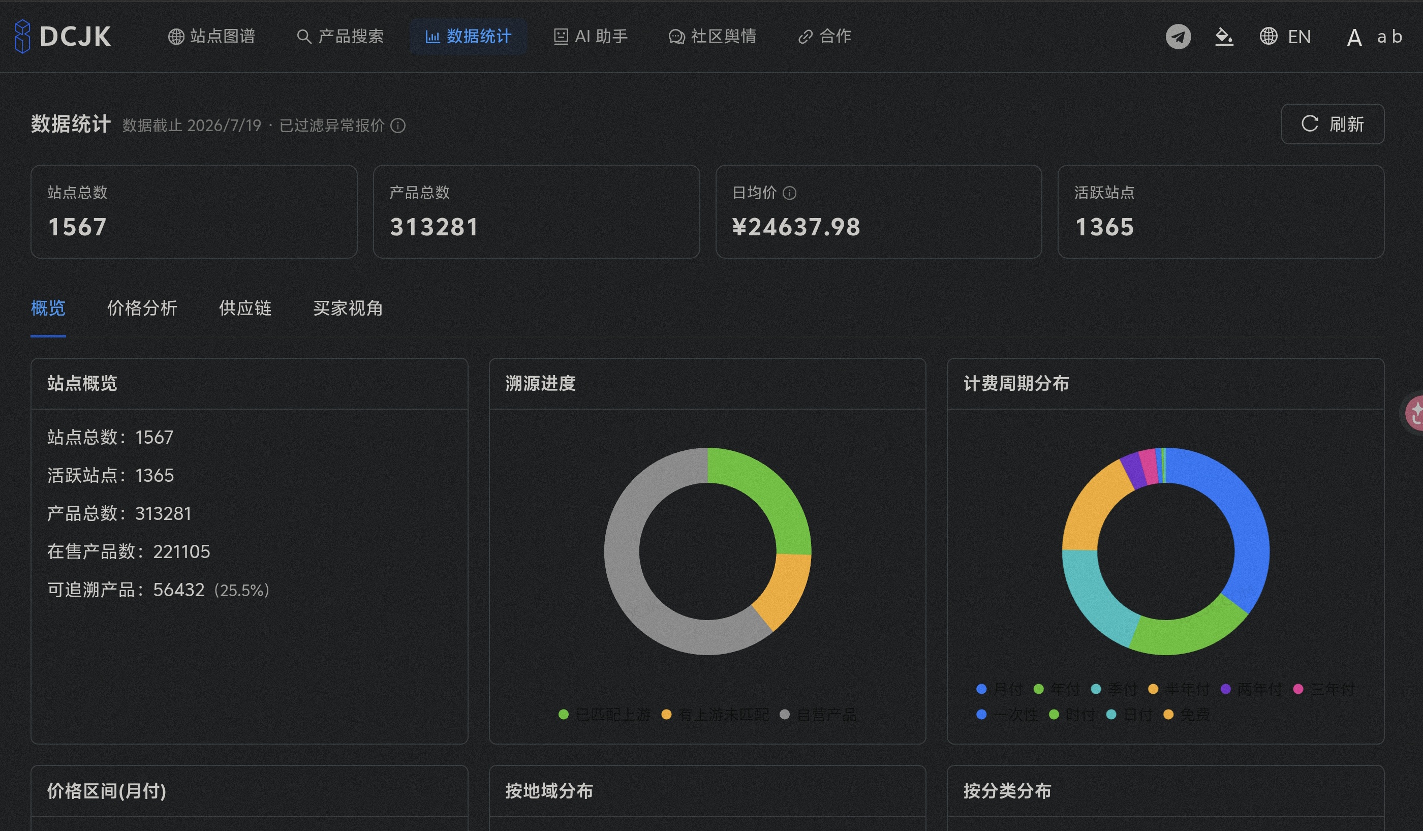 IDCJK｜快速寻找靠谱的IDC-Jv' Blog