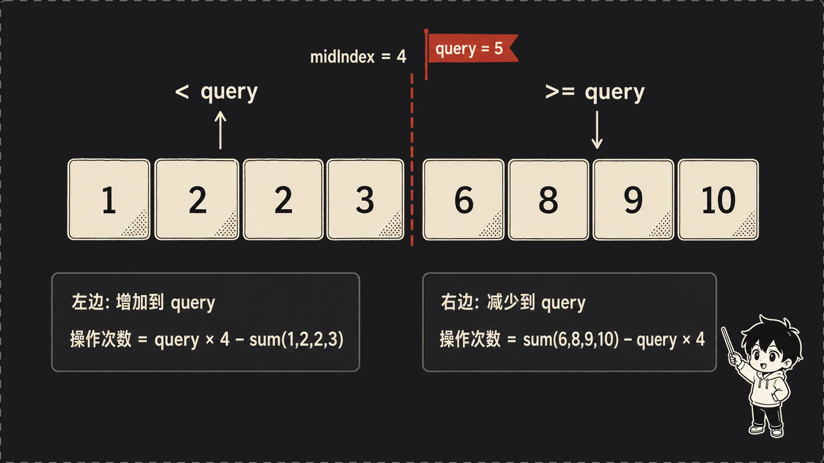 二分查找将有序数组分成左右两部分