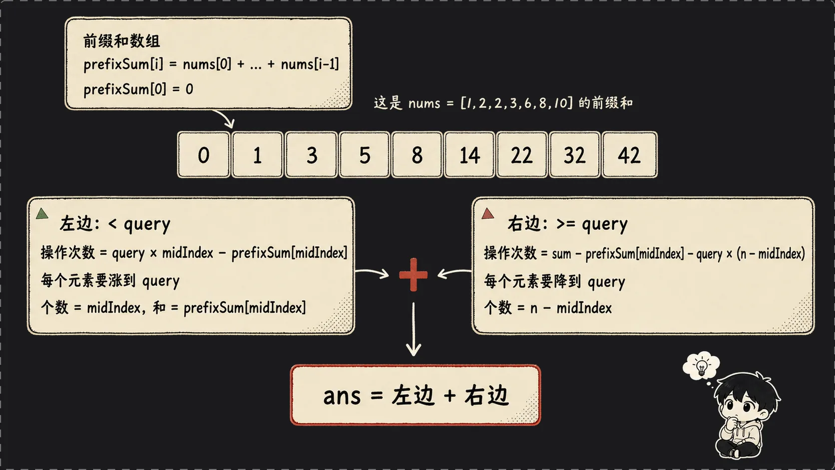 前缀和公式推导:左右两边的操作次数计算